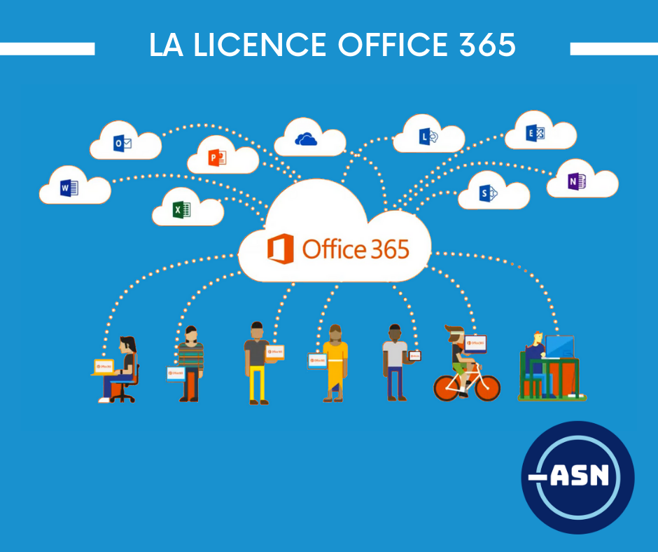 Avez-vous déjà essayé la licence Office 365 ? 🤔