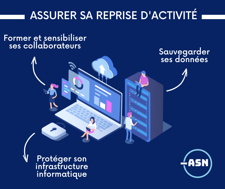 Qu’est-ce qu’un PRA ou Plan de Reprise d’Activité ? 🤔